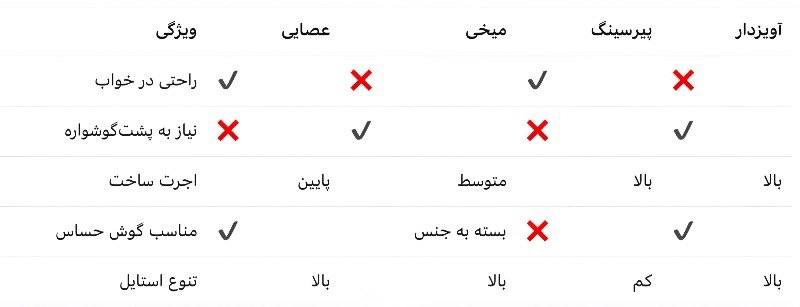 مزایای گوشواره عصایی طلا