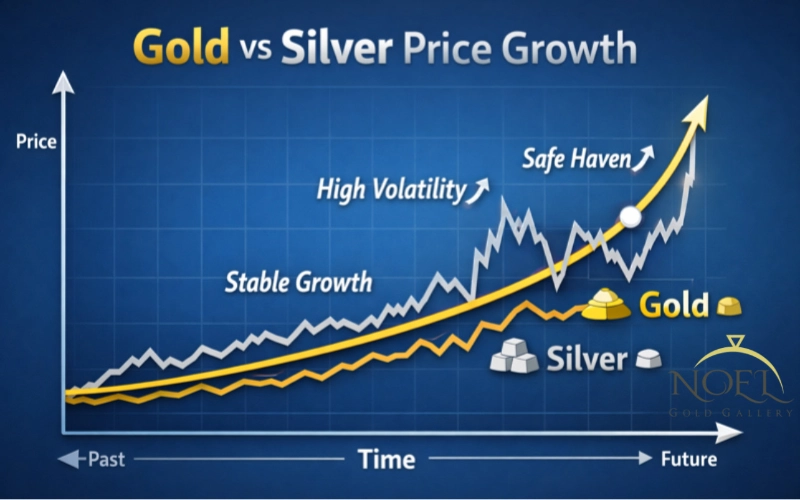 طلا بخریم یا نقره؟
