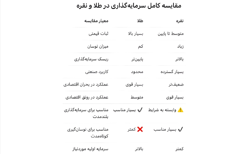 مقایسه طلا و نقره